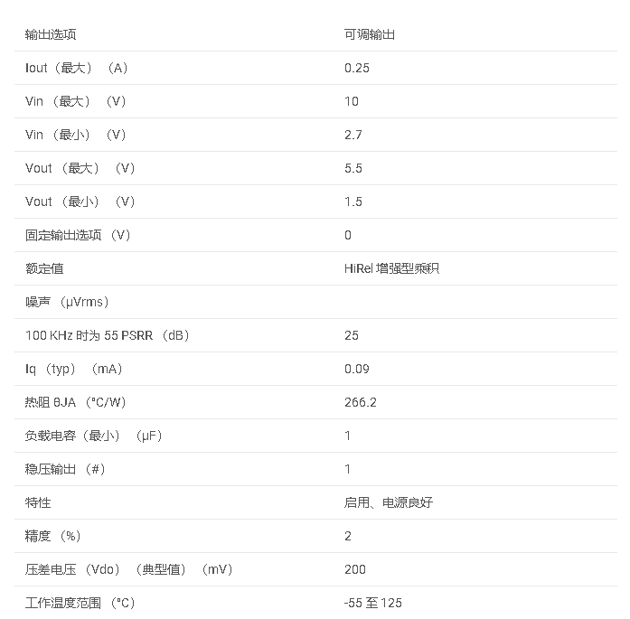 TPS77401-EP 增强型产品，具有电源正常功能的 250mA LDO 稳压器数据手册