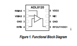 ADL8120 <b class='flag-5'>30</b> kHz至<b class='flag-5'>20</b> <b class='flag-5'>GHz</b>、超寬帶、低噪聲放大器技術手冊