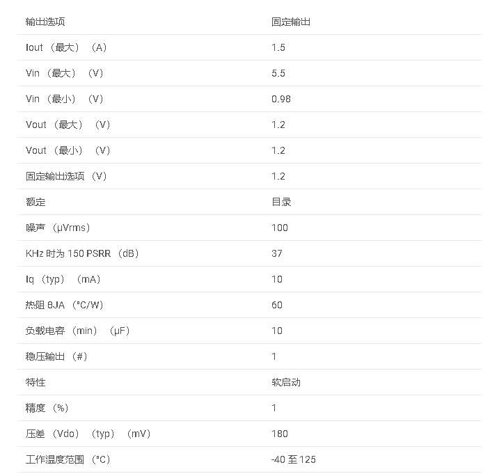 LP38858 1.5A、低 VIN （0.98V）、高精度、超低压差稳压器数据手册