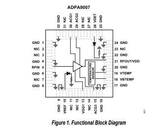 ADPA9007直流至 28 GHz，GaAs，pHEMT，2W功率放大器技术手册