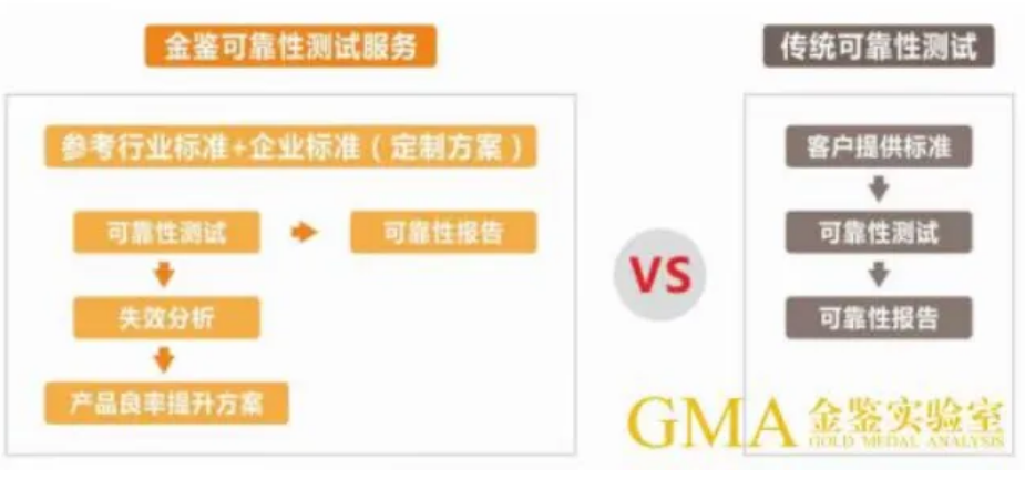 自动驾驶