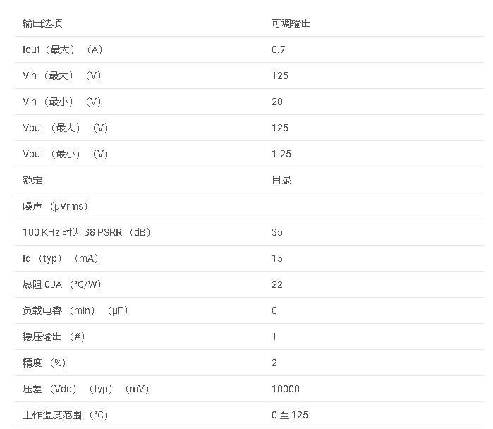 TL783系列 700mA、125V、可調(diào)線性穩(wěn)壓器數(shù)據(jù)手冊(cè)