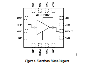 ADL8102 <b class='flag-5'>GaAs</b>、<b class='flag-5'>pHEMT</b>、MMIC、低噪聲放大器，1GHz至22GHz<b class='flag-5'>技術</b>手冊