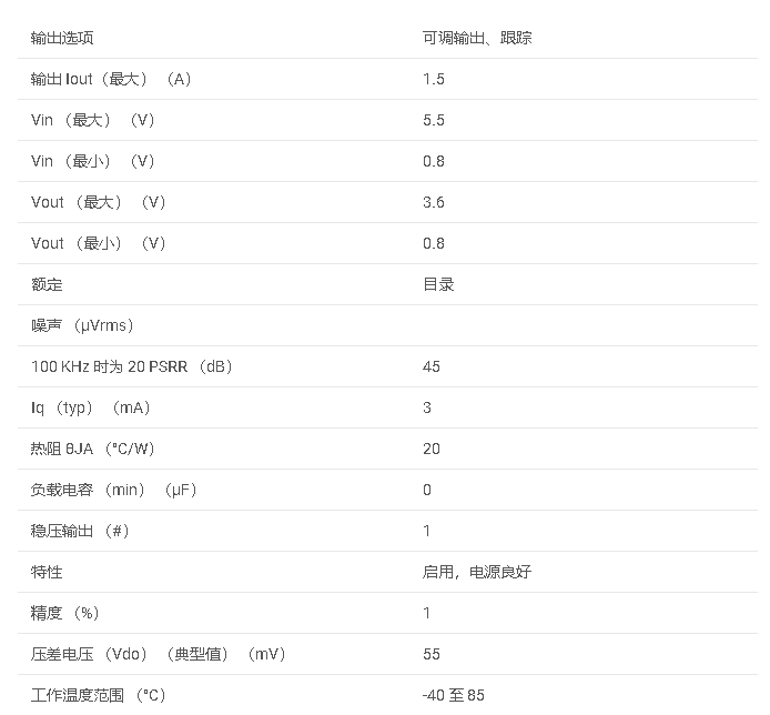 TPS74301 带 PG 的 1.5A、低 VIN （0.8V）、高精度、可调超低压差稳压器数据手册