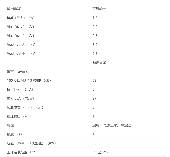 TPS74201 1.5A、低 VIN （0.8V）、低噪声、高 PSRR、可调超低压差稳压器数据手册