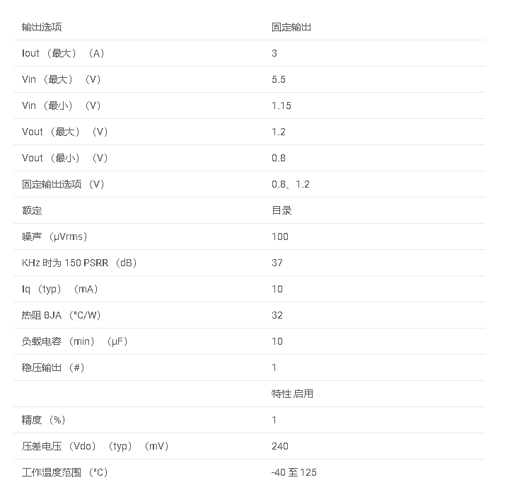 LP38856 具有使能功能的 3A、低 VIN （1.15V）、高精度、超低压差稳压器数据手册