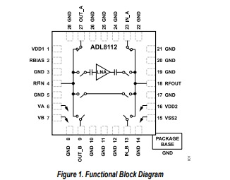 <b class='flag-5'>ADL</b>8112帶旁路開關(guān)的10 MHz<b class='flag-5'>至</b><b class='flag-5'>26.5</b> <b class='flag-5'>GHz</b><b class='flag-5'>放大器</b><b class='flag-5'>技術(shù)</b><b class='flag-5'>手冊</b>