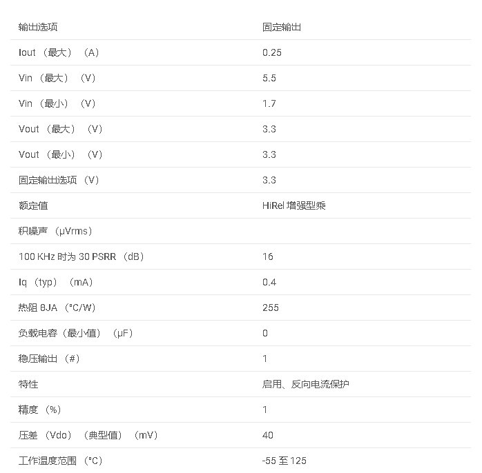 TPS73233-EP 增強型產品、無電容 NMOS、具有反向電流保護的 250mA 低壓差穩壓器數據手冊