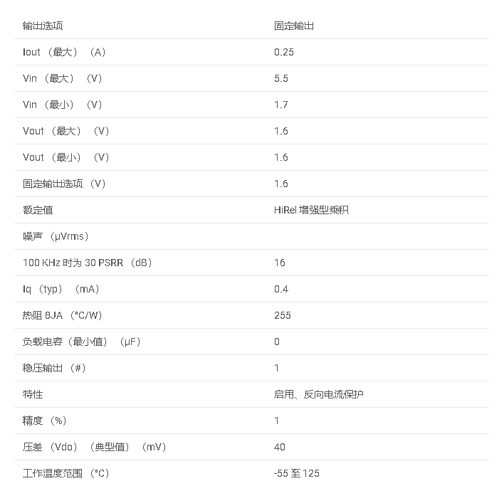 TPS73216-EP 增強型產品、無電容 NMOS、具有反向電流保護的 250mA 低壓差穩(wěn)壓器數據手冊