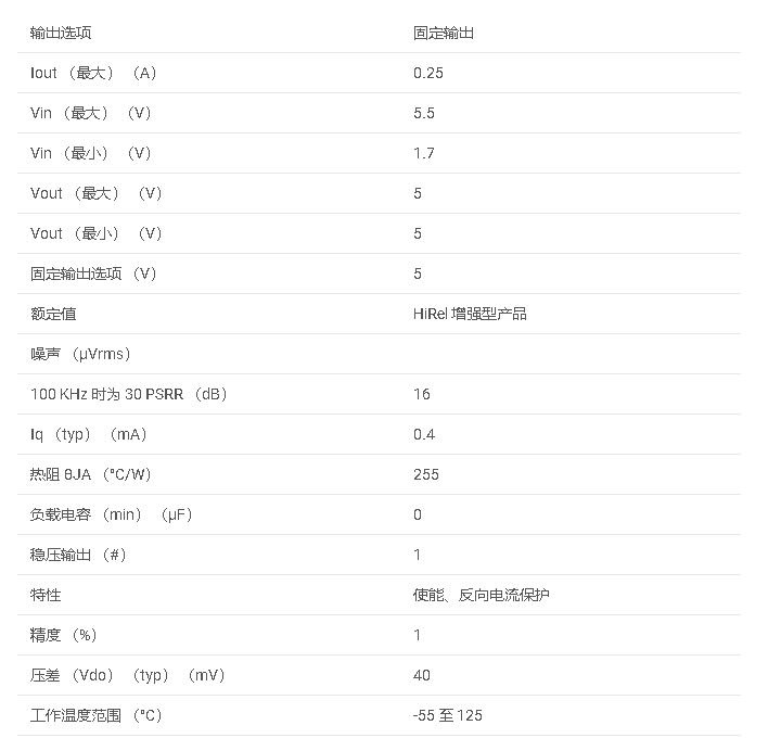 數據手冊#TPS73250-EP 增強型產品、無電容 NMOS、具有反向電流保護的 250mA 低壓差穩(wěn)壓器