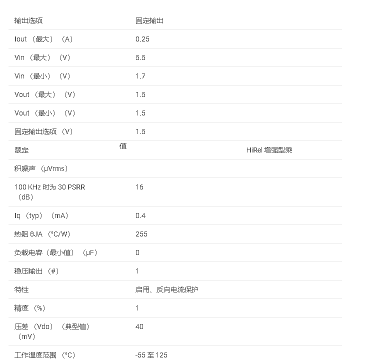 數據手冊#TPS73215-EP 增強型產品、無電容 NMOS、具有反向電流保護的 250mA 低壓差穩壓器