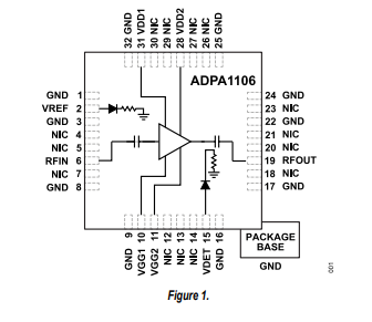 ADPA1106 46 dBm (40W)、2.7GHz至3.5 GHz GaN功率放大器技術手冊