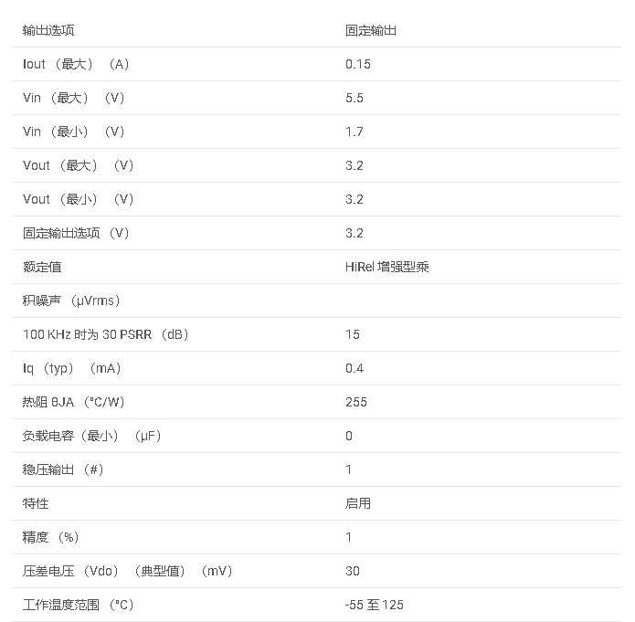 數(shù)據(jù)手冊#TPS73132-EP 增強(qiáng)型產(chǎn)品、無電容 NMOS、具有反向電流保護(hù)的 150mA 低壓差穩(wěn)壓器