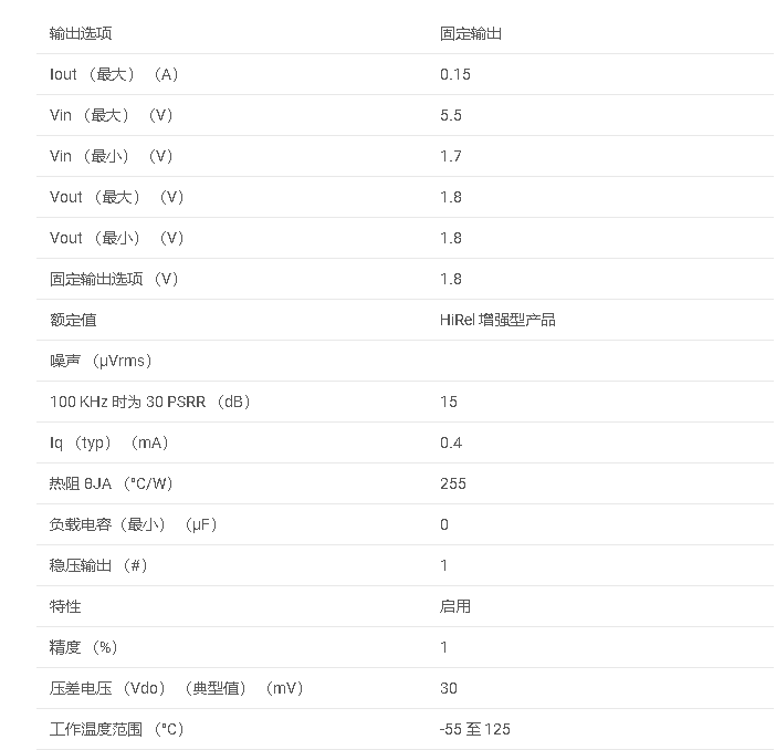 數(shù)據(jù)手冊(cè)#TPS73118-EP 增強(qiáng)型產(chǎn)品、無(wú)電容 NMOS、具有反向電流保護(hù)的 150mA 低壓差穩(wěn)壓器