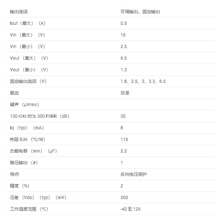 TL5209系列 具有反向电压保护的 500mA、16V、可调低压差稳压器数据手册