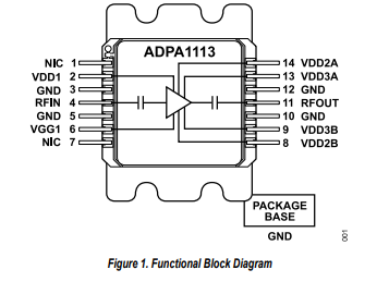 ADPA1113 2GHz至6GHz，46 dBm (40 W)，GaN功率放大器技术手册