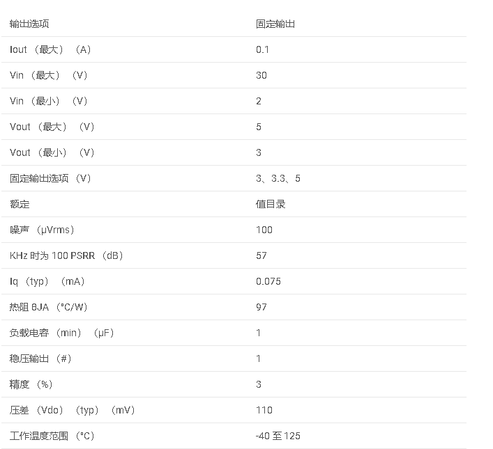 LP2950系列 具有低 IQ 的 100mA、30V、低壓差穩壓器數據手冊