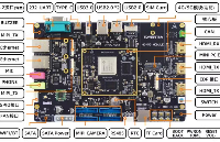 迅为RK3588开发板技术分享 TF卡<b class='flag-5'>烧</b><b class='flag-5'>写</b>大于4G容量镜像