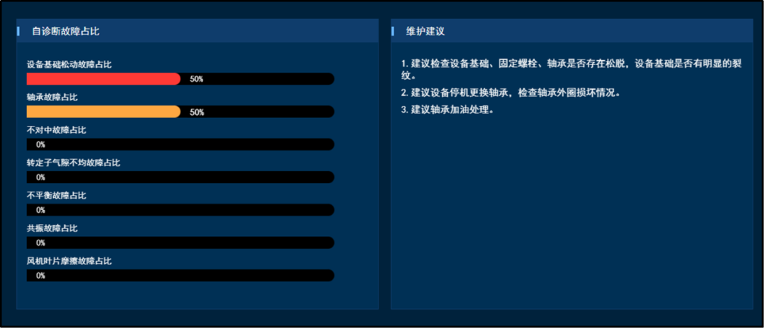 平臺(tái)自診斷