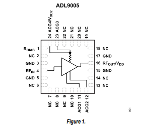 <b class='flag-5'>ADL</b>9005采用單一正電源的0.01<b class='flag-5'>GHz</b><b class='flag-5'>至</b><b class='flag-5'>26.5</b> <b class='flag-5'>GHz</b>寬帶低噪聲<b class='flag-5'>放大器</b><b class='flag-5'>技術</b><b class='flag-5'>手冊</b>