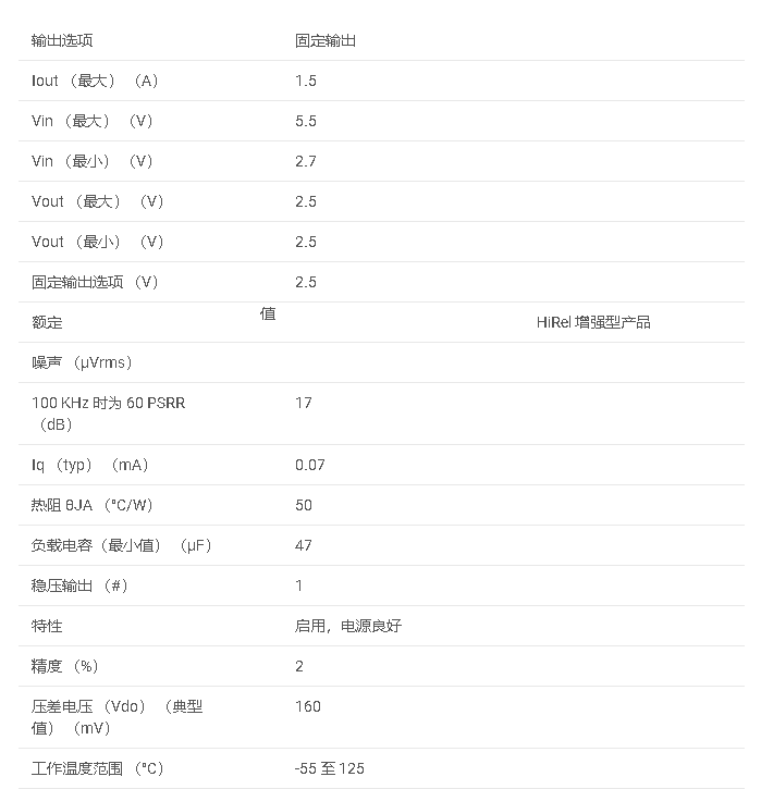 数据手册#TPS75125-EP 增强型产品、快速瞬态响应 1.5A LDO 稳压器，具有电源正常功能