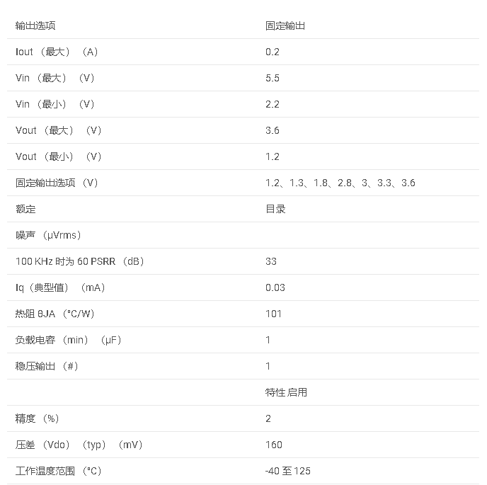 LP5990系列 具有使能功能的 200mA、低 IQ、高精度、低压差稳压器数据手册