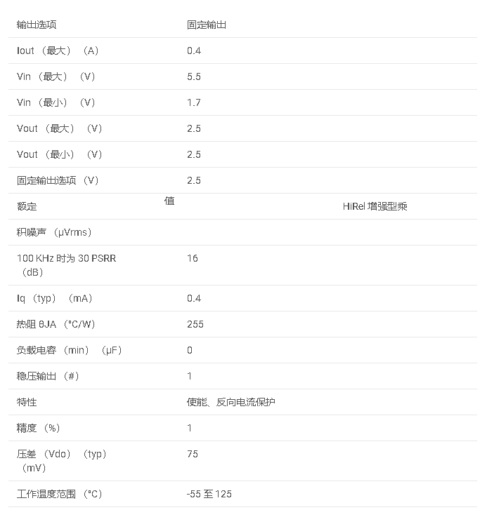 數據手冊#TPS73625-EP 增強型產品、無電容 NMOS、具有反向電流保護的 400mA 低壓差穩(wěn)壓器