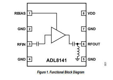 ADL8141 GaAs、pHEMT、MMIC、低噪聲放大器，14GHz至24GHz技術手冊