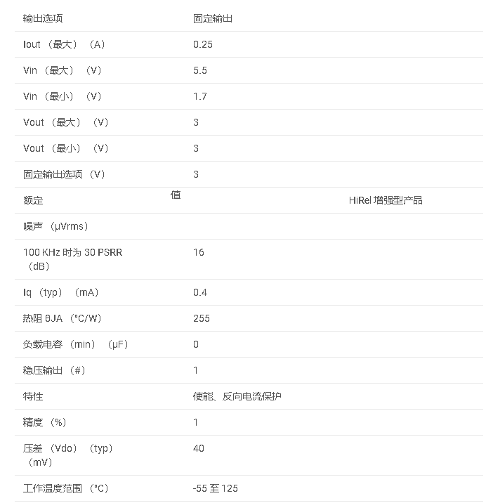 TPS73230-EP 增強型產品、無電容 NMOS、具有反向電流保護的 250mA 低壓差穩(wěn)壓器數據手冊