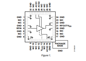 ADPA9002 GaAs pHEMT MMIC單一正電源直流至10GHz功率放大器技術(shù)手冊