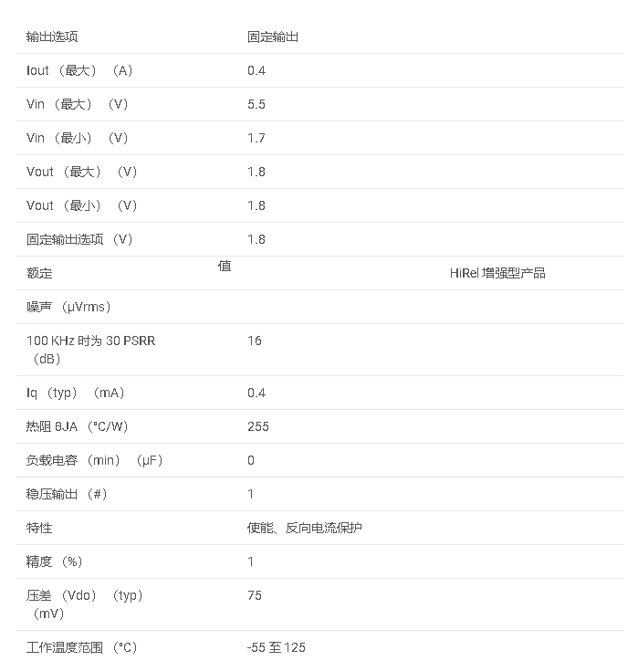 數據手冊#TPS73618-EP 增強型產品、無電容 NMOS、具有反向電流保護的 400mA 低壓差穩(wěn)壓器