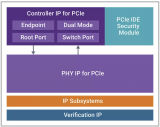 淺析新思科技汽車級PCIe 5.0 IP解決方案