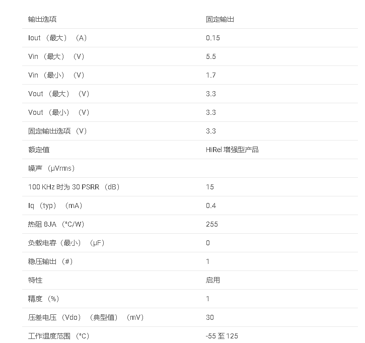 數(shù)據(jù)手冊#TPS73133-EP 增強(qiáng)型產(chǎn)品、無電容 NMOS、具有反向電流保護(hù)的 150mA 低壓差穩(wěn)壓器