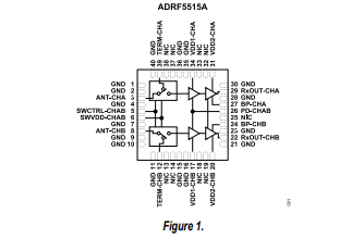 <b class='flag-5'>ADRF5515A</b><b class='flag-5'>雙通道</b>，3.3<b class='flag-5'>GHz</b><b class='flag-5'>至</b>4.0<b class='flag-5'>GHz</b>，20W<b class='flag-5'>接收器</b><b class='flag-5'>前端</b><b class='flag-5'>技術</b><b class='flag-5'>手冊</b>