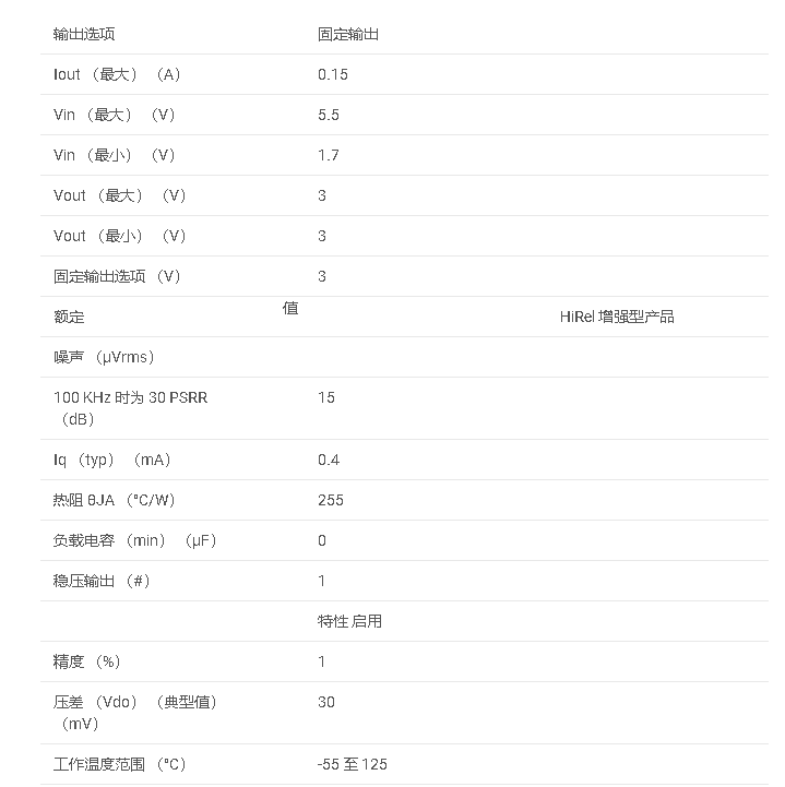 數(shù)據(jù)手冊#TPS73130-EP 增強(qiáng)型產(chǎn)品、無電容 NMOS、具有反向電流保護(hù)的 150mA 低壓差穩(wěn)壓器