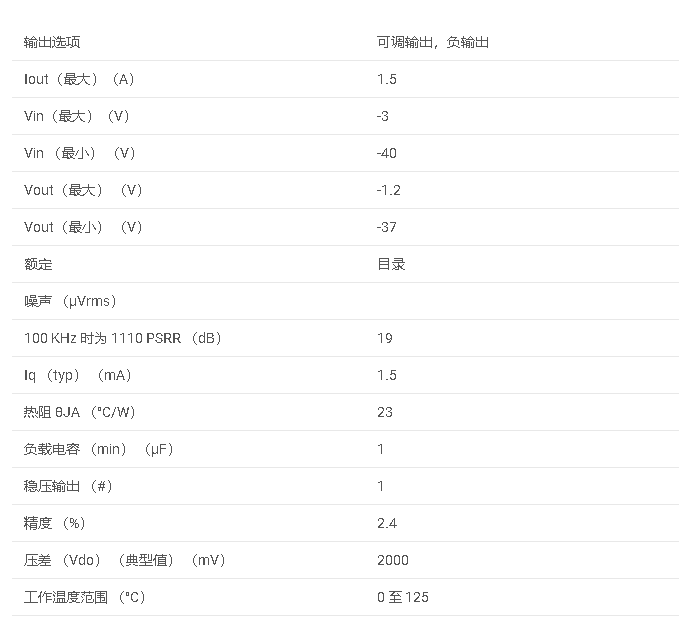 LM337系列 1.5A 負(fù)可調(diào)線性穩(wěn)壓器數(shù)據(jù)手冊(cè)