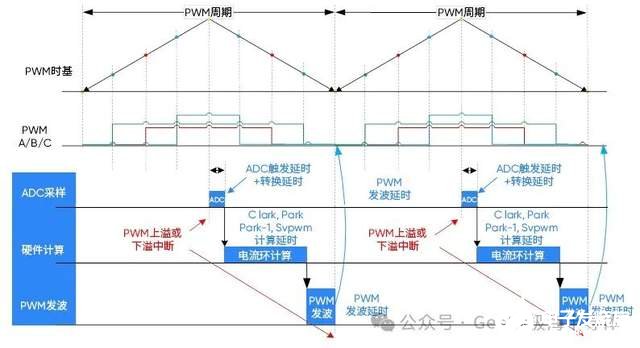变频器