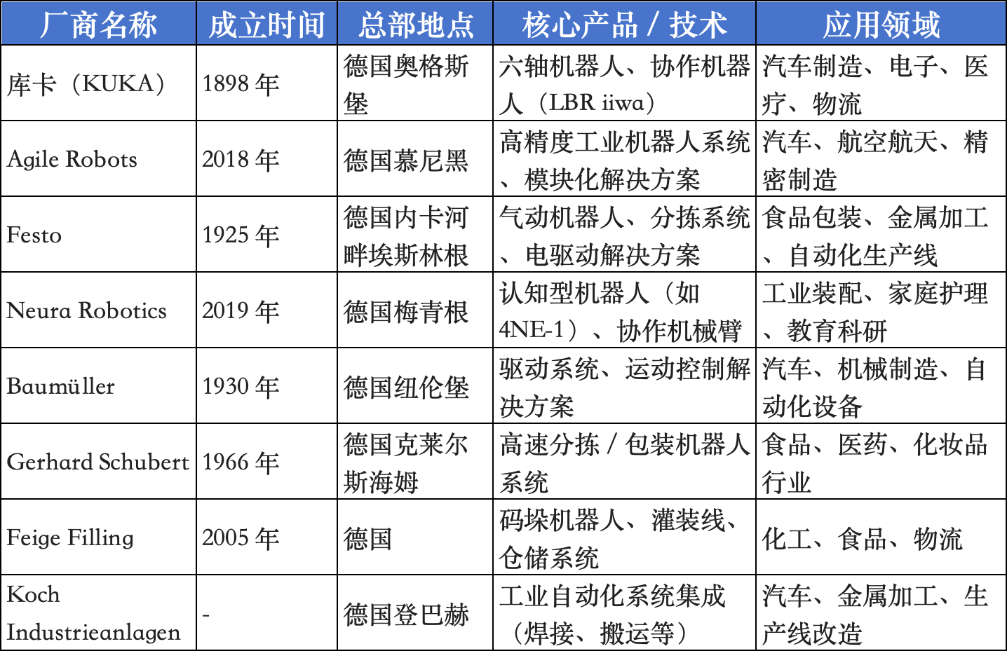 作为工业强国，德国为何仅有一家人形<b class='flag-5'>机器人</b><b class='flag-5'>公司</b>？​