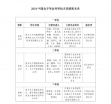 智芯公司荣获中国电子学会科技进步一等奖