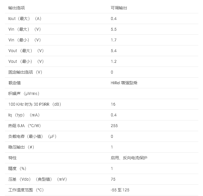 數據手冊#TPS73601-EP 增強型產品、無電容 NMOS、具有反向電流保護的 400mA 低壓差穩(wěn)壓器