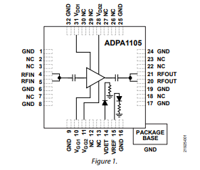 ADPA1105 46 dBm (40W)、0.9GHz至1.6GHz GaN功率放大器技術(shù)手冊