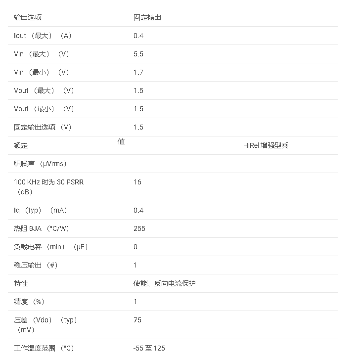 數據手冊#TPS73615-EP 增強型產品、無電容 NMOS、具有反向電流保護的 400mA 低壓差穩(wěn)壓器