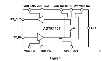 ADTR1107 <b class='flag-5'>6GHz</b>至18<b class='flag-5'>GHz</b>前端IC技術手冊