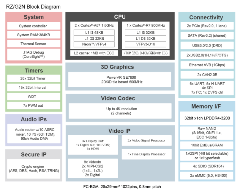 采用雙核Arm Cortex-A57 CPU的超高性能微處理器RZ/G2N數(shù)據(jù)手冊