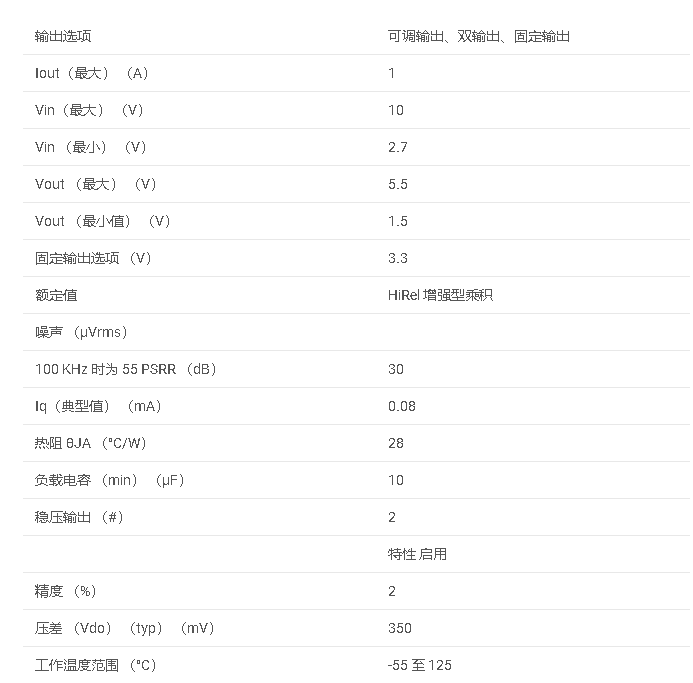 數據手冊#TPS767D301-EP 增強型產品，雙輸出低壓差電壓常規(guī)