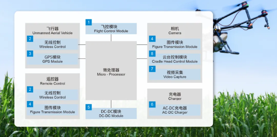 助推低空經濟 <b class='flag-5'>科達</b><b class='flag-5'>嘉</b><b class='flag-5'>電感</b>在無人機系統中的應用選型推薦