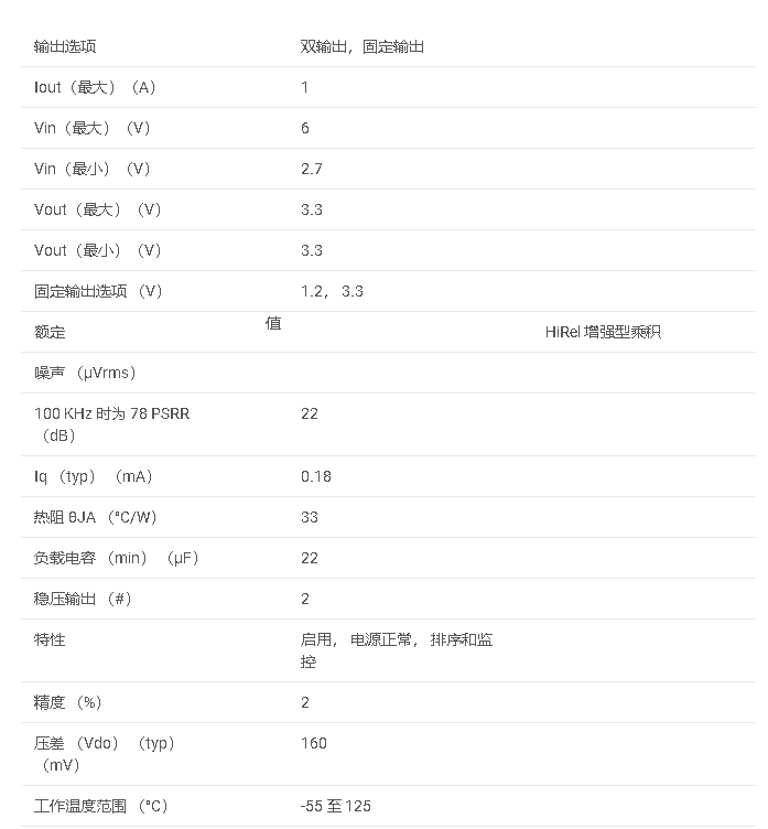 数据手册#TPS70345-EP 增强型产品，具有上电排序功能的双输出低压差稳压器