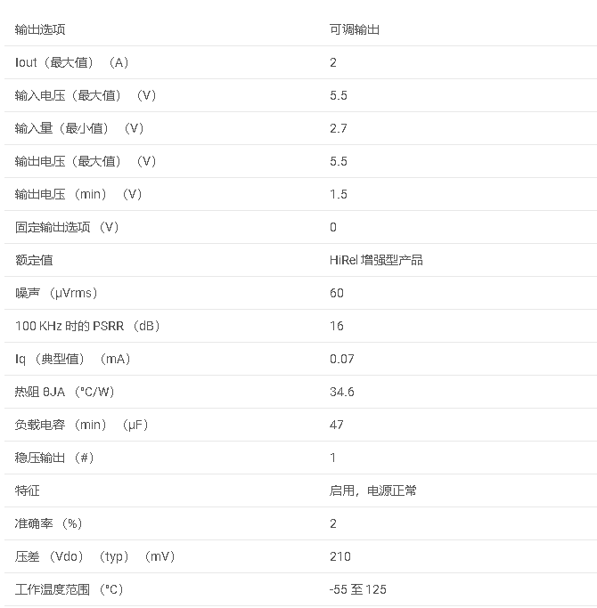 数据手册#TPS75201M-EP 增强型产品，快速瞬态响应 volt regular