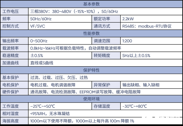 变频器