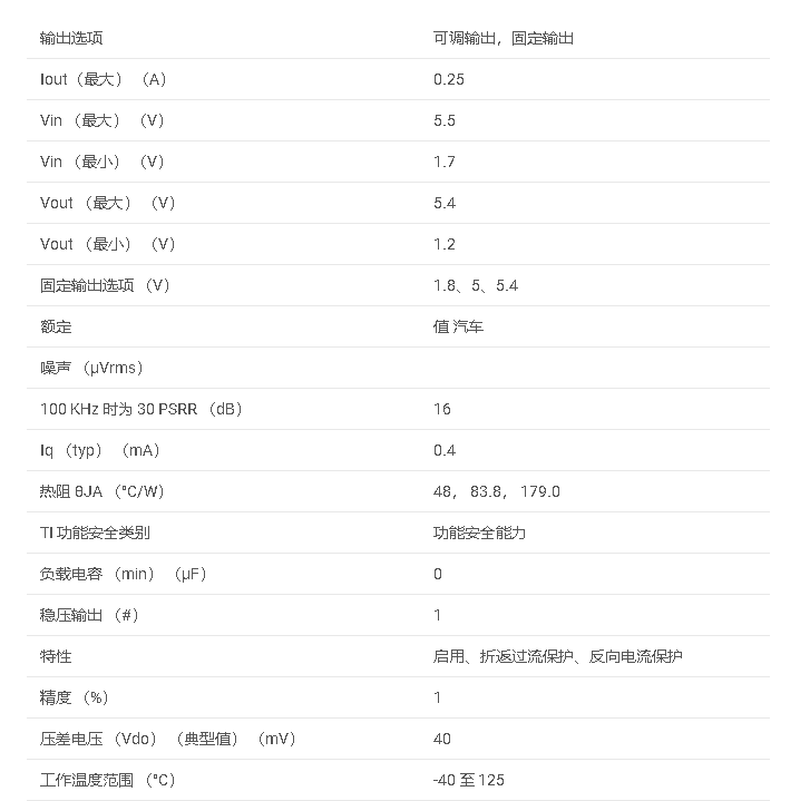 數據手冊#TPS732-Q1系列 具有反向電流保護功能的汽車類 250mA、高精度、低壓差穩(wěn)壓器